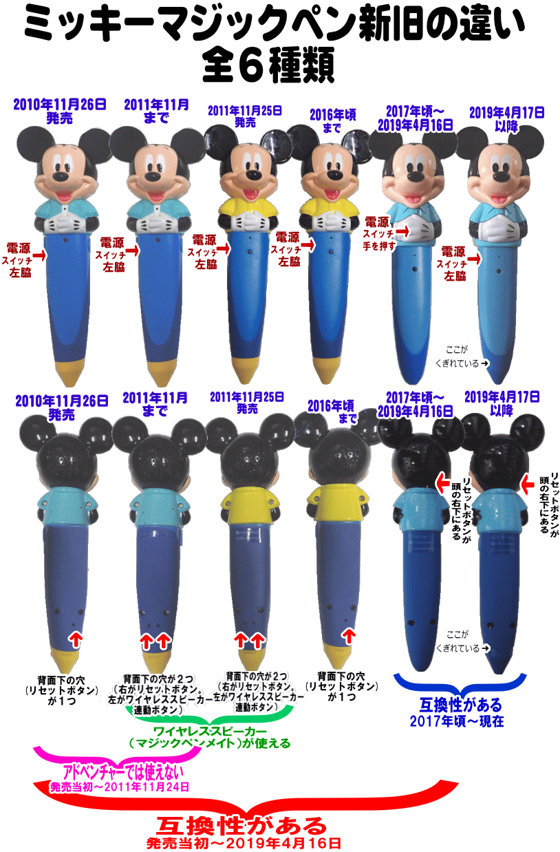 ディズニー英語システム ミッキーマジックペンセット-